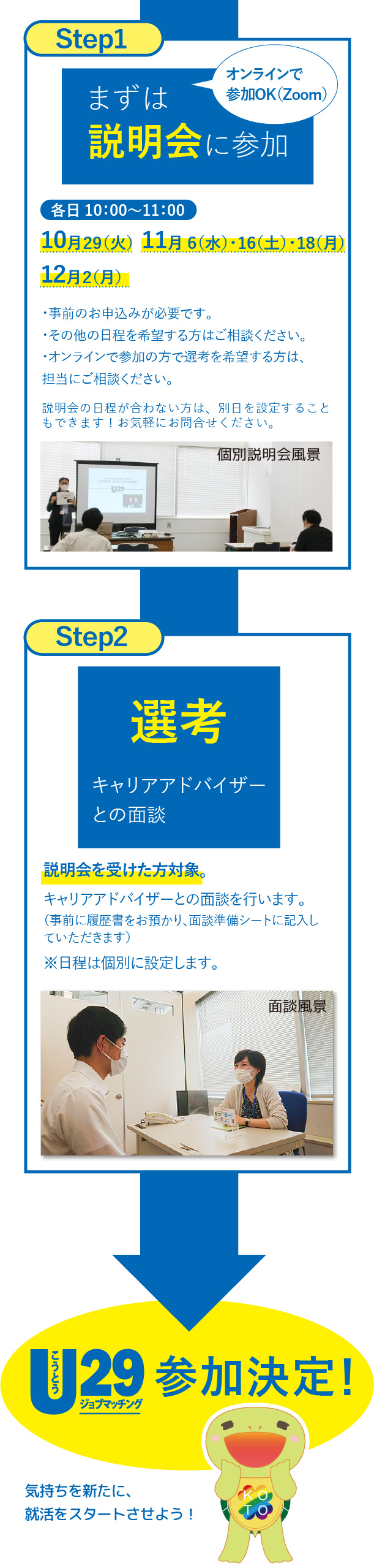 参加までの流れ1月