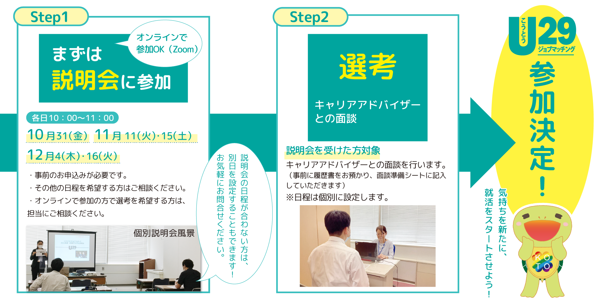 参加までの流れ募集中