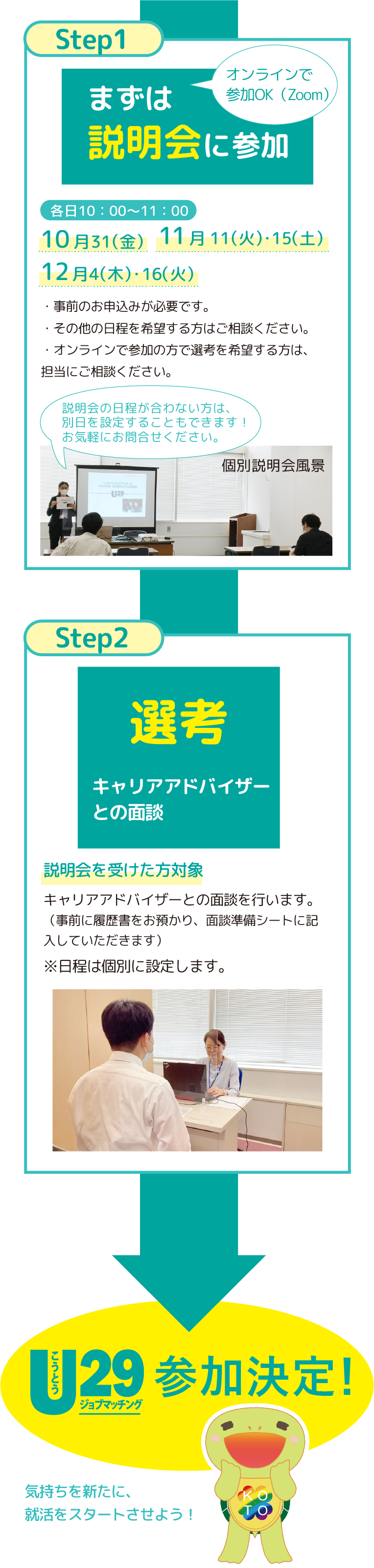 参加までの流れ募集中