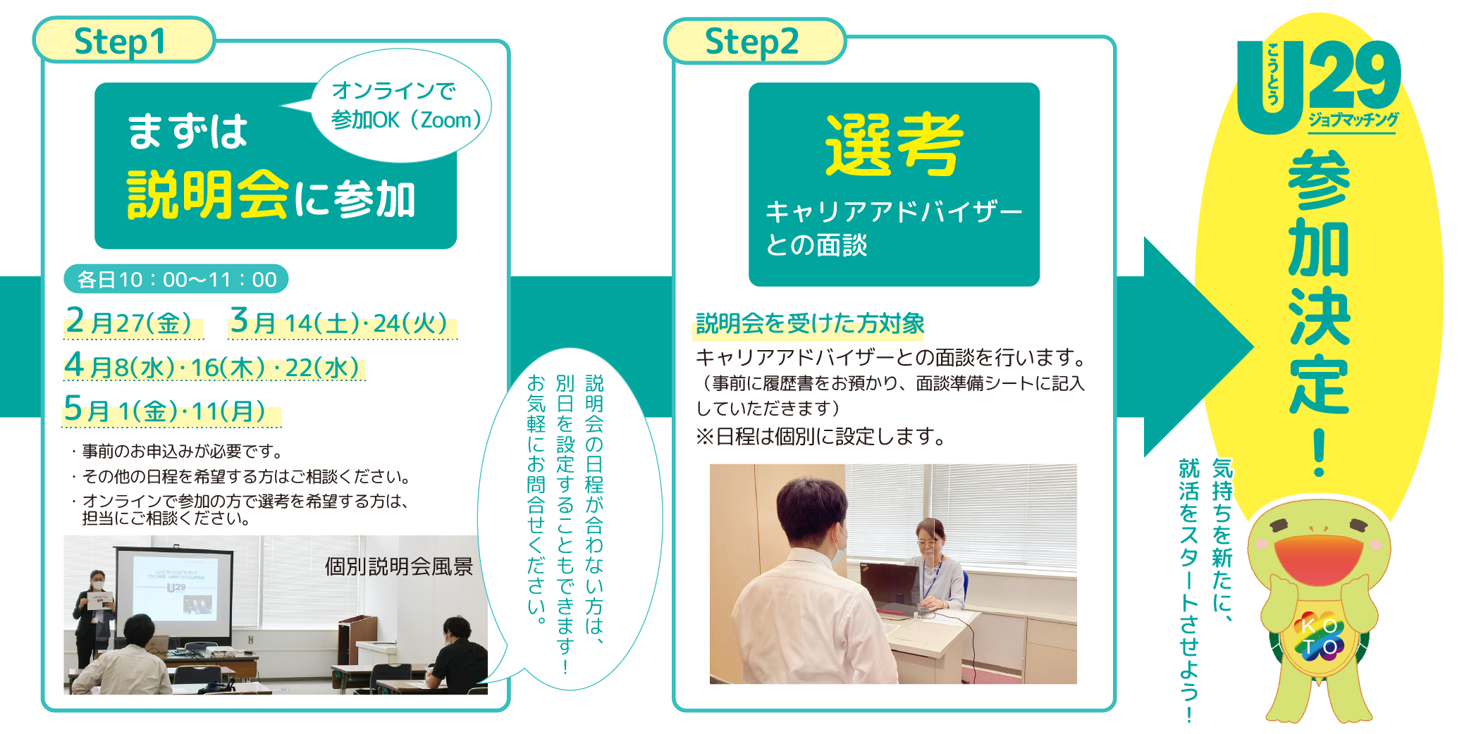 参加までの流れ6月期