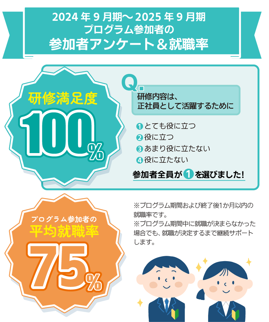 研修風景まとめ