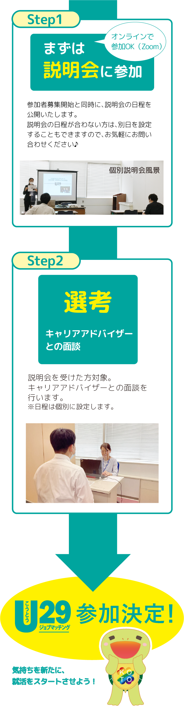 参加までの流れ常設