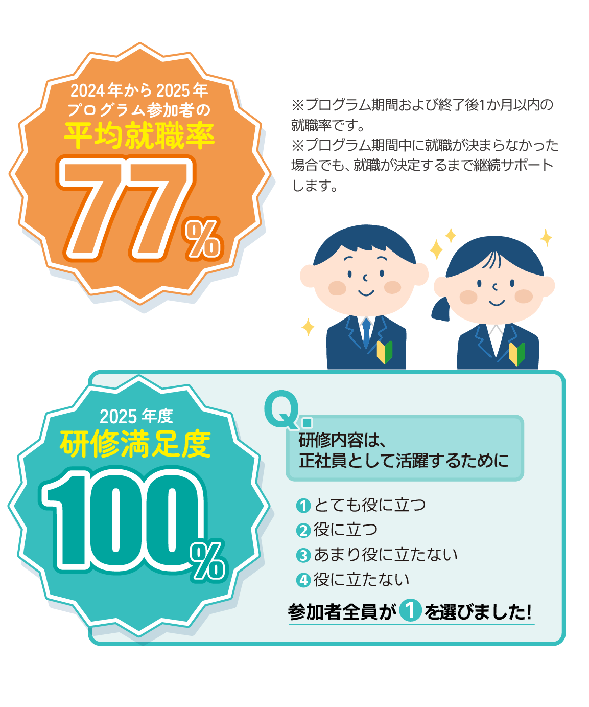研修風景まとめ