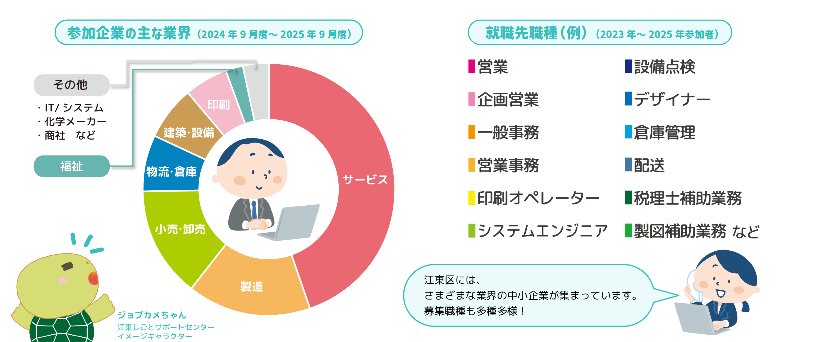 U29業界職種