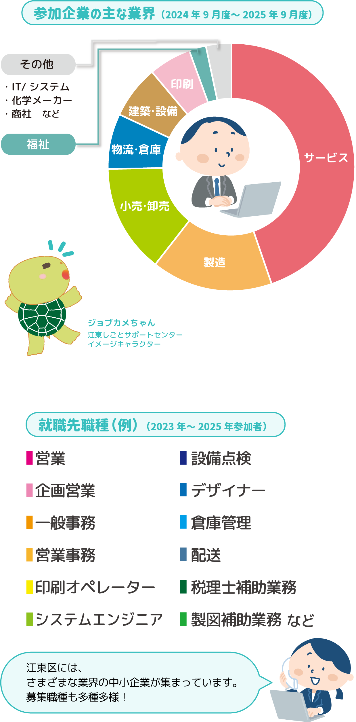 U29業界職種