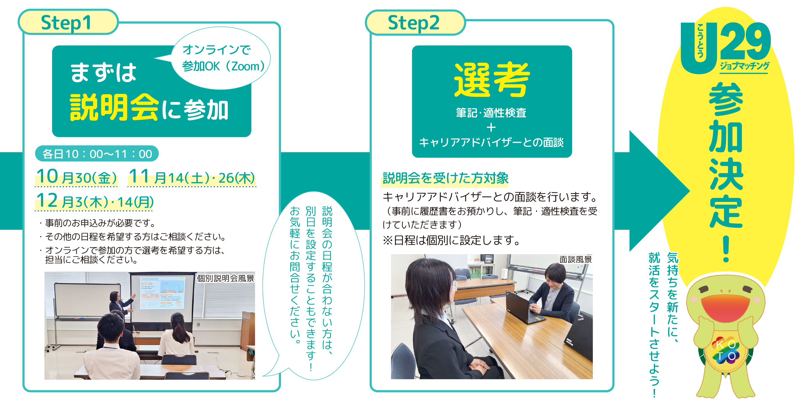 参加までの流れ常設