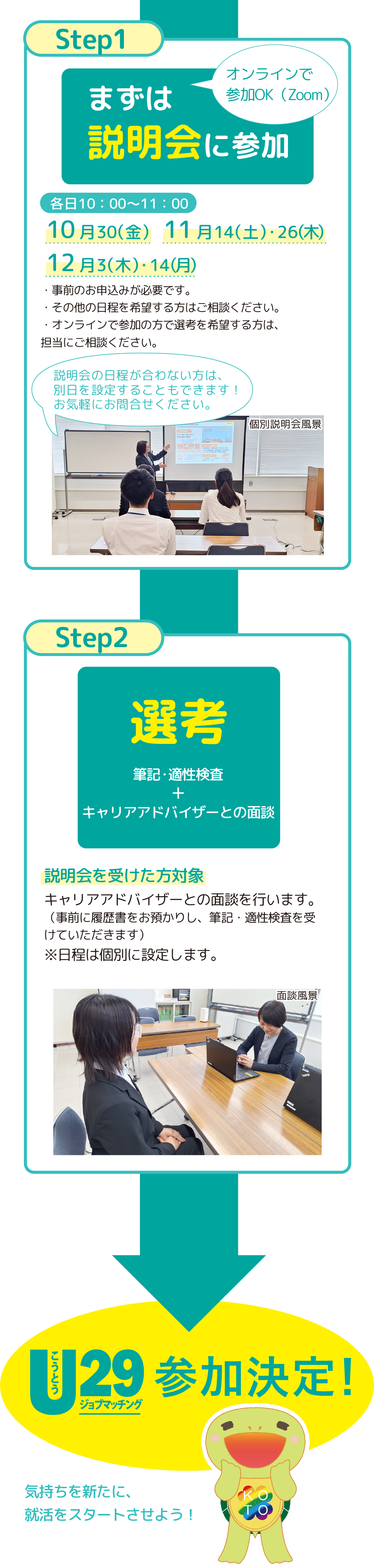 参加までの流れ常設